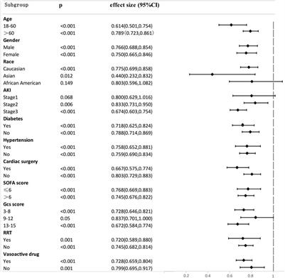 Aspirin reduces the mortality risk of sepsis-associated acute kidney injury: an observational study using the MIMIC IV database